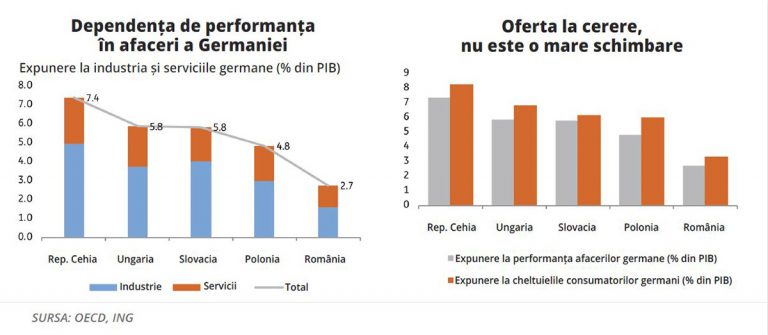 Va strănuta România prima?