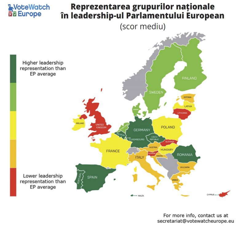 Într-un inedit clasament al influenței la nivel european, românii stau neașteptat de bine