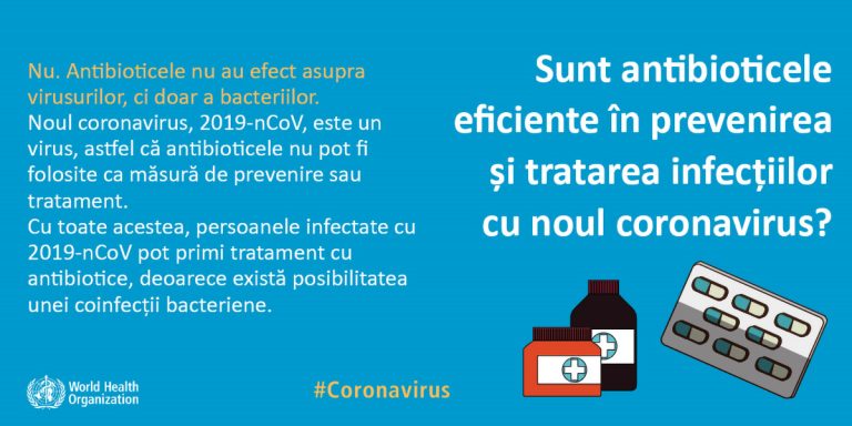 Miturile și virusul: Sunt antibioticele eficiente în prevenirea și tratarea infecțiilor cu noul coronavirus?