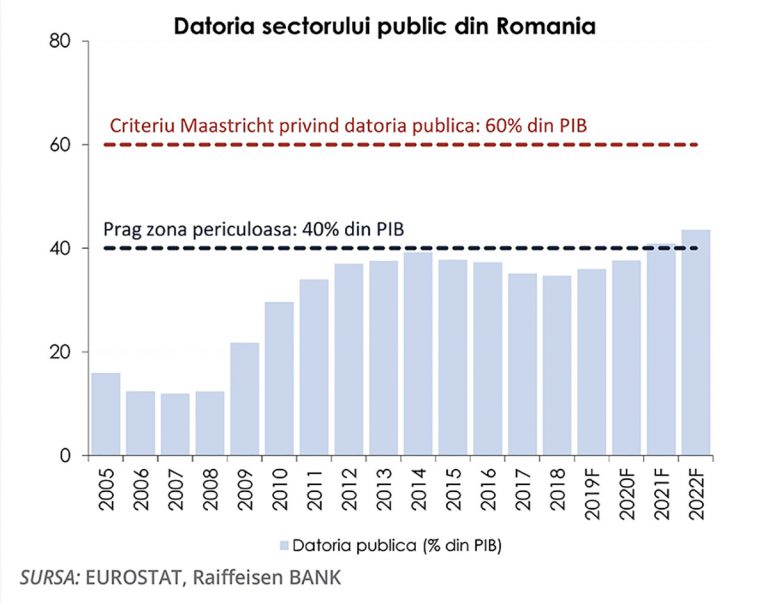 Cadoul „otrăvit” al guvernării populiste